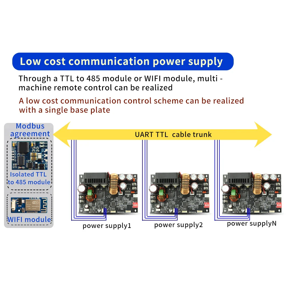 0~60V CNC Adjustable DC Stabilized Voltage Power Supply Constant Voltage and Constant Current 15A/20A 900/1200W Step-Down Module - Image 4