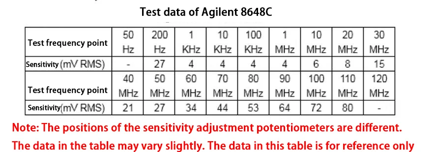 1kHz~100Mhz Frequency Counter OLED Display RF Signal Frequency Meter Measurement LF MF‌ HF VHF FM Ham Radio Medium short wave ﻿\ - Image 7