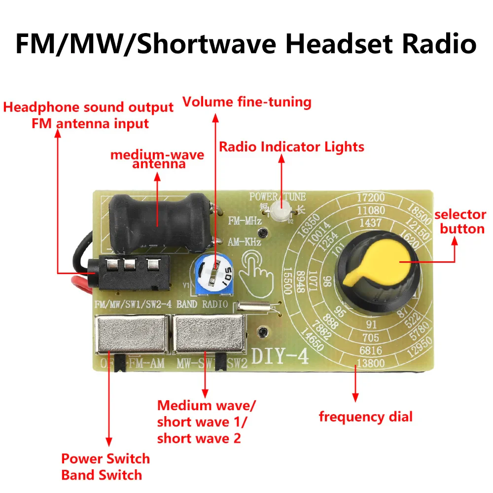 4-Band Digital FM MW SW Radio AM FM Medium Wave Shortwave Receiver broadcasts Headphone Radio Module antenna Volume Adjustable - Image 4