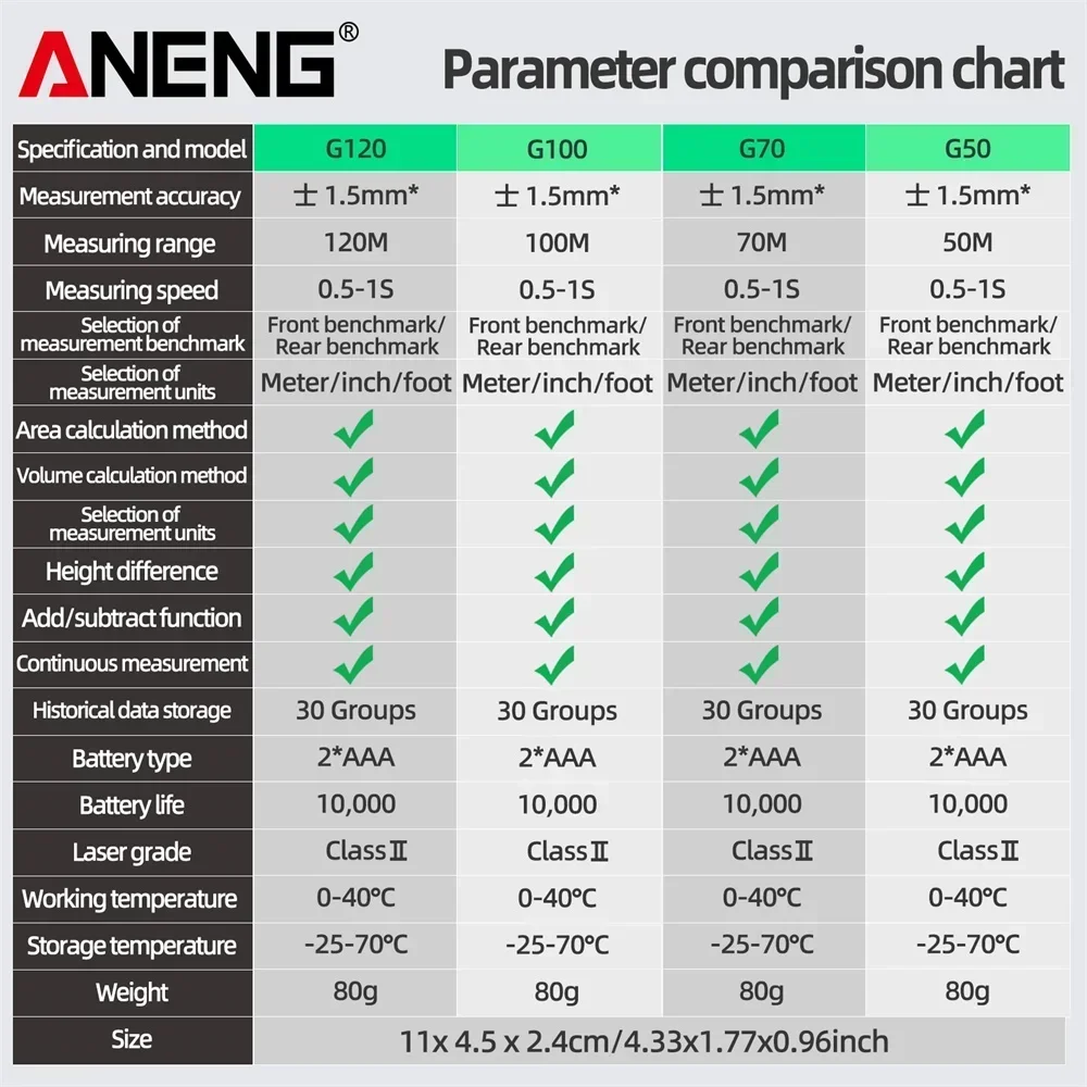 ANENG G50/G70/G100/G120 Green Laser Distance Meter Autonomous Benchmark Rangefinder 0.5~1 Second Flash Test Diastimeter Tools - Image 6