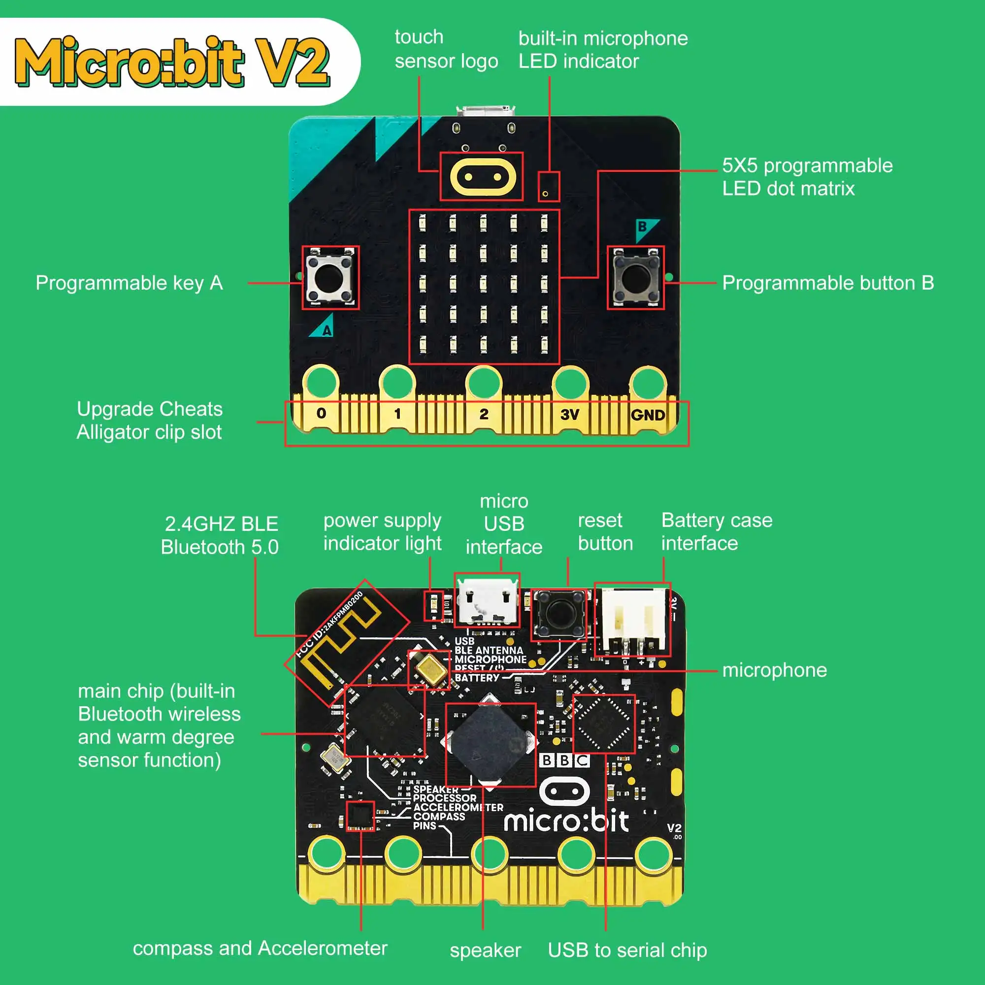 BBC Microbit V2 Development Board Programmable Learning Kit For Kids STME Education DIY Electronic Projects with Battery Case - Image 2