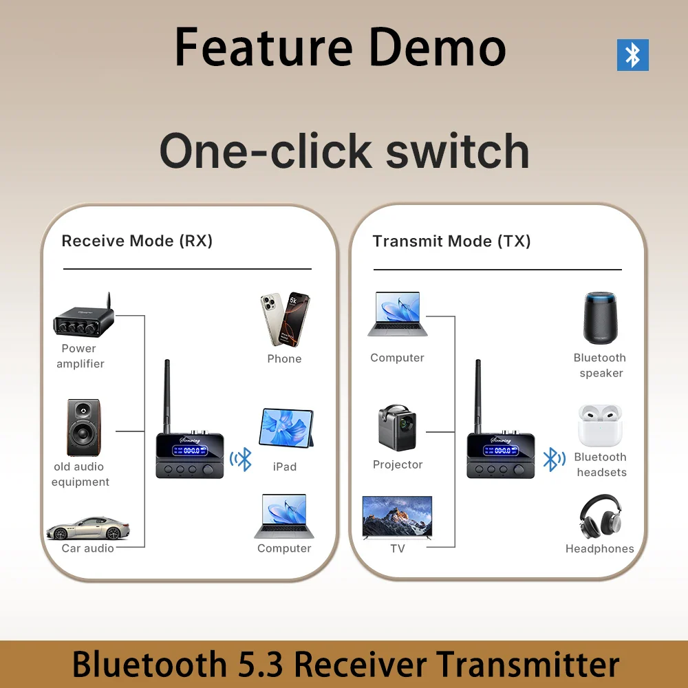 Bluetooth 5.3 Transmitter Receiver HiFi OPT Optical /AUX 3.5mm/RCA/USB/U-Disk 15M Range 400mAh RX/TX 2-in-1 For TV PC Speaker - Image 4
