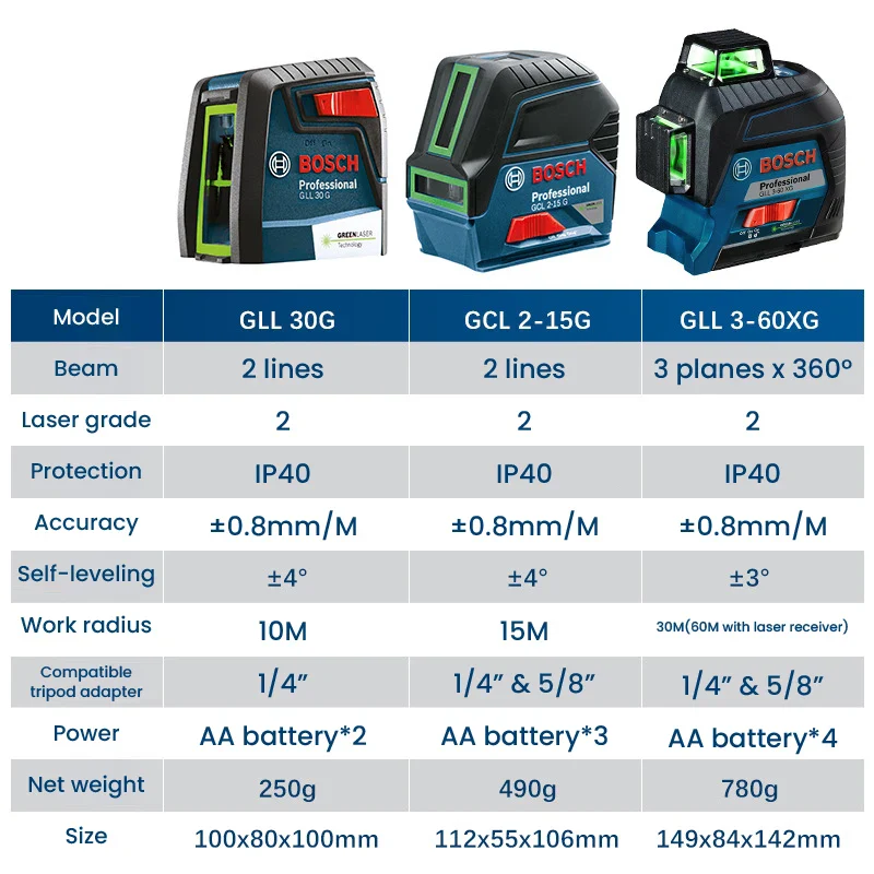 Bosch Professional Laser Level Green Beam Self-Leveling Cross-Line Laser Gradienter Rangefinders GLL 3-60 XG/GLL 50-15 XG/GLL50G - Image 6