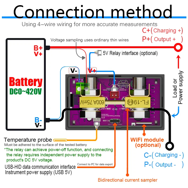 CW20 DC0-420V WiFi Tuya Smart Digital Lithium Battery Capacity Detection Tester DC Display  Voltage Current Power Coulomb Meter - Image 5