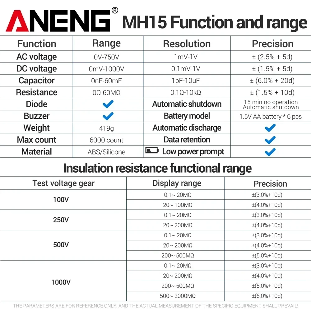 ANENG MH15 Digital Megohmmeter  Insulation Resistance Tester  Earth Megometro 6000 Count Multifunctional Ohm Tester High Voltage - Image 6