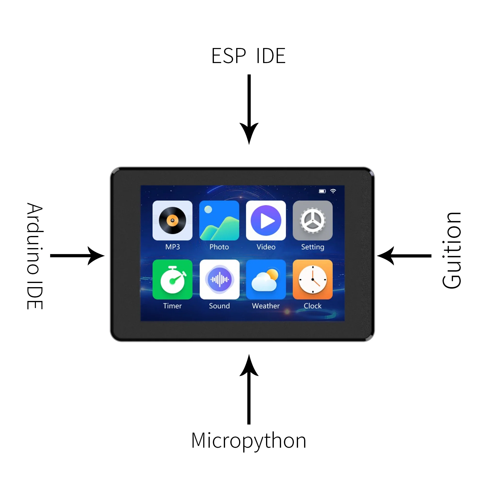ESP32-S3 3.5-inch capacitive touch IPS module 8M PSRAM 16M FLASH Arduino LVGL development 320 * 480 - Image 5