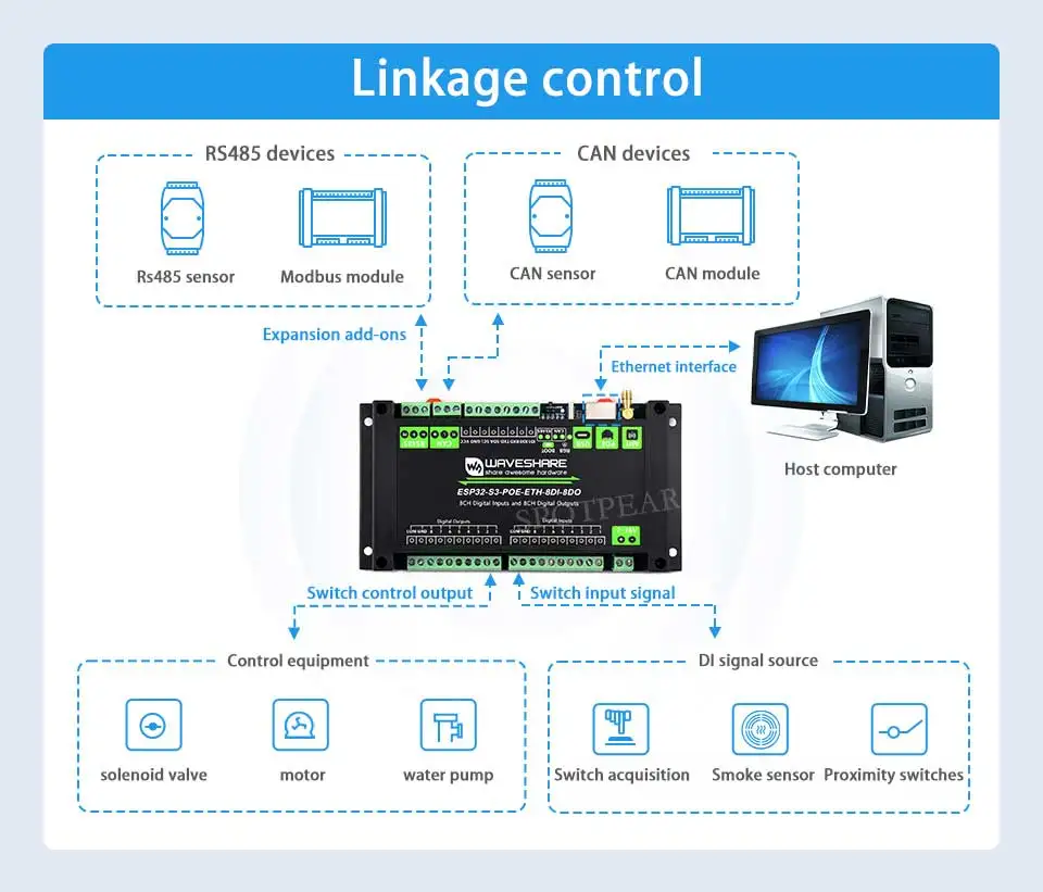 ESP32-S3 Industrial Control Board 8-Channel Controller with WiFi Bluetooth CAN IoT RS485 and RJ45 ETH interfaces POE - Image 5