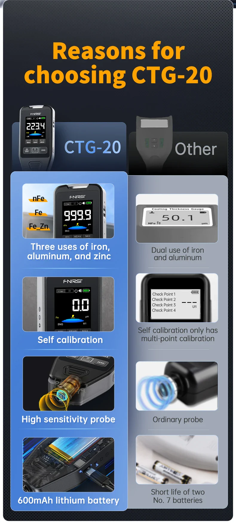 FNIRSI CTG-20 Coating Thickness Gauge 0-1400um Fe nFe Fe+Zn Electroplate Metal & Putty Powder - Image 12