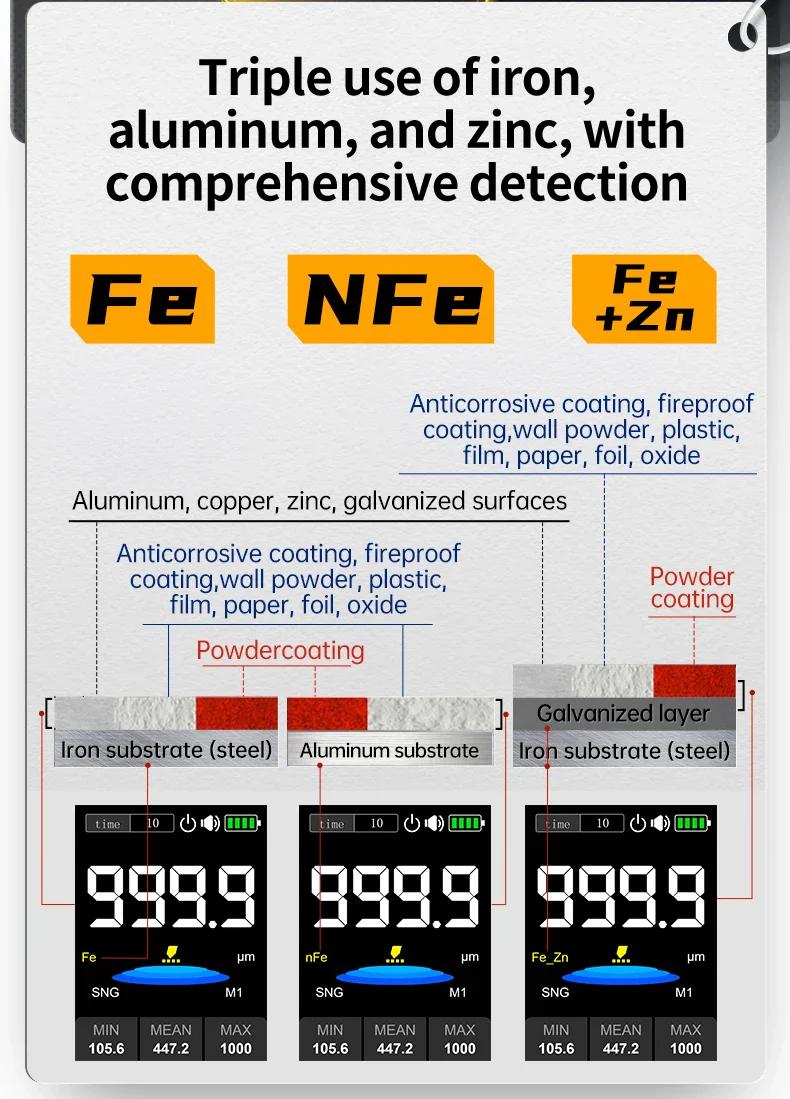 FNIRSI CTG-20 Coating Thickness Gauge 0-1400um Fe nFe Fe+Zn Electroplate Metal & Putty Powder - Image 14