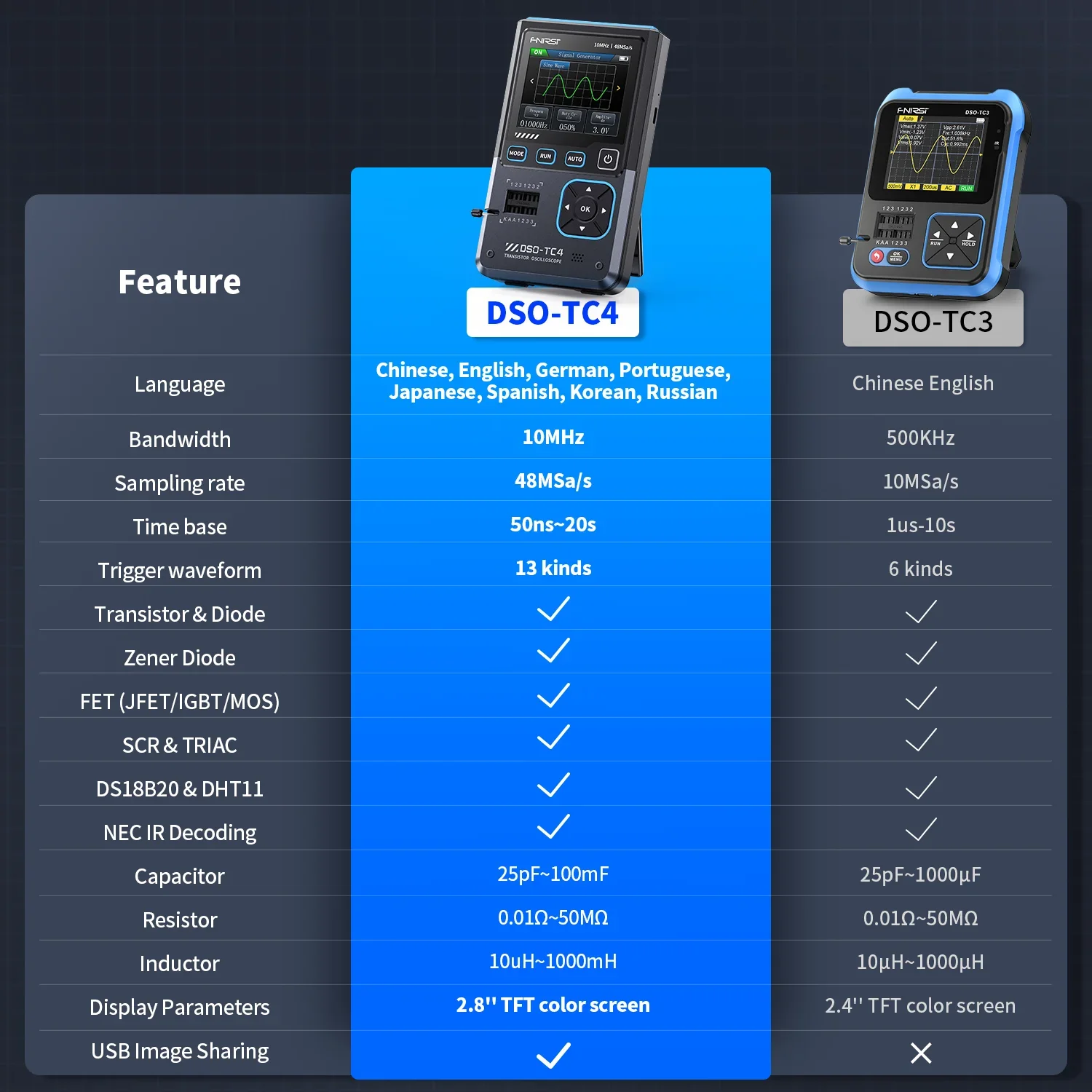 FNIRSI® DSO-TC4 3-IN-1 10MHz 48MSa/s Digital Oscilloscope Transistor Tester Signal Generator - Image 2