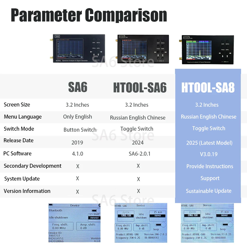 HTOOL SA8 Spectrum Analyzer 35MHz-6.2G Built-in Signal Tracking Source Wireless RF Frequency Meter - Image 2
