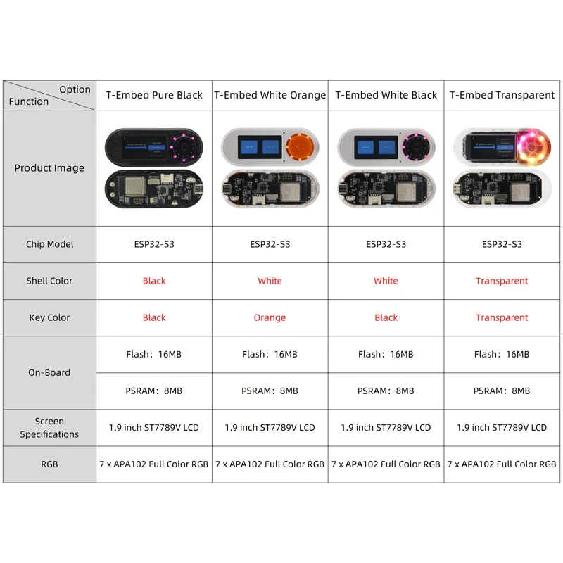 LILYGO® T-Embed ESP32-S3 Custom Control Panel Macro Knob Embeddable Development Board With 1.9inch LCD Display Screen 16MB Flash - Image 2