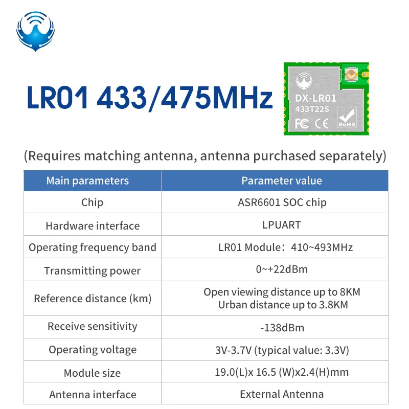 LoRa Module LRO2 Product Kit ASR6601 433M Wireless Long Range 8km Spread Spectrum Transmission DIP for Smart Meter Reading - Image 14