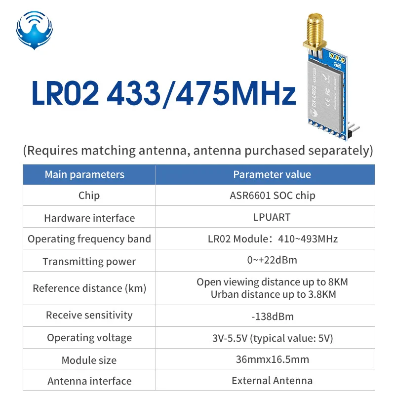 LoRa Module LRO2 Product Kit ASR6601 433M Wireless Long Range 8km Spread Spectrum Transmission DIP for Smart Meter Reading - Image 9