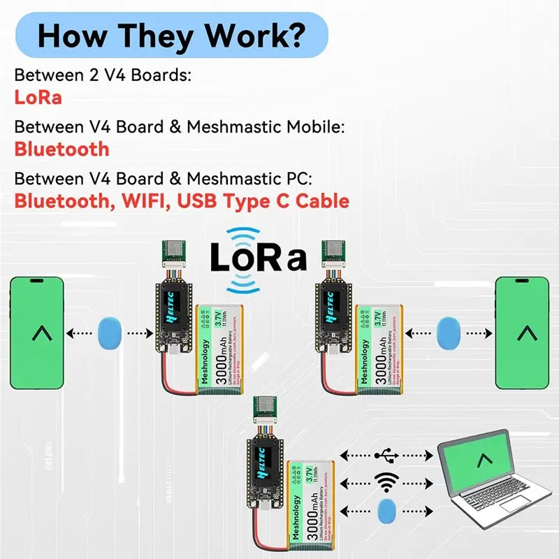 [NEW A09R!】 Heltec Lora 32 V4 Meshtastic GPS ESP32 SX1262 Dev-Board 0.96Inch OLED Screen Mesh Network Wifi Lora BLE Dev-Board - Image 6