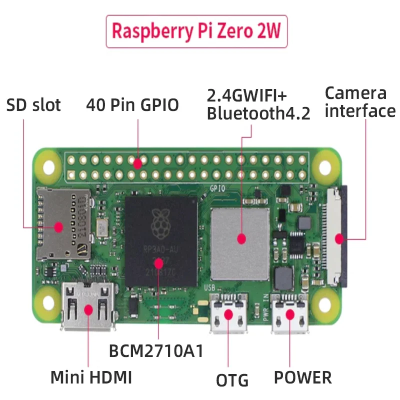 Raspberry Pi Zero 0 / W / Raspberry Pi  2W Motherboard Python Learning Kit Raspberry Pi Zero 2w Development Board - Image 5