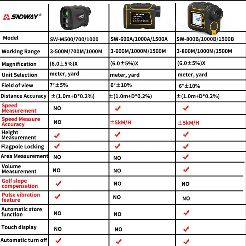 SNDWAY Sndway Rangefinder for Hunting Golf Laser Range finder 1000/1500M Golf Distance Meter Hunting Telemeter Roulette with Flag-Lock - Image 7
