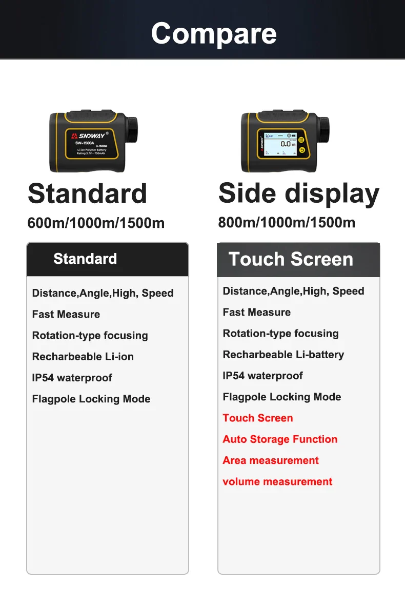 SNDWAY Sndway Rangefinder for Hunting Golf Laser Range finder 1000/1500M Golf Distance Meter Hunting Telemeter Roulette with Flag-Lock - Image 8