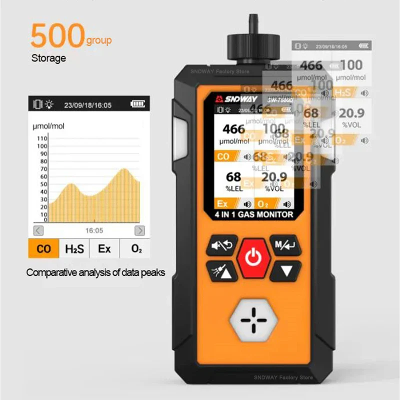 SNDWAY SW-7500D Gas Detector O2 Ex H2S CO Professional Oxygen Combustible Gas Hydrogen Sulfide Carbon Monoxide Gas Analyzer - Image 3