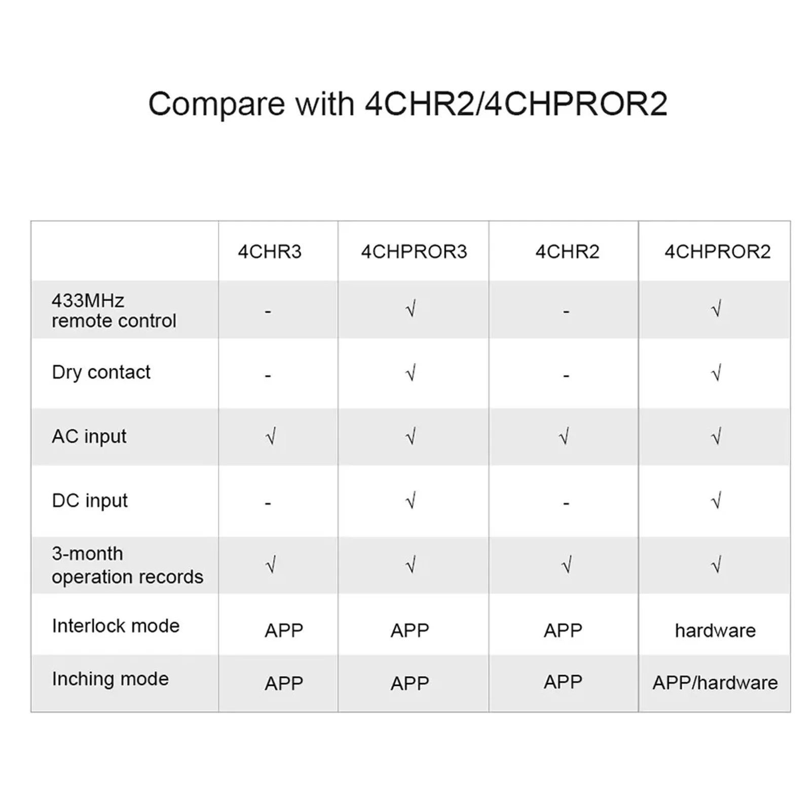 SONOFF 4CHR3 4CHPROR3 4-gang/4 Way Wifi Smart Switch 433mhz RF Control Smart Home Support Alexa Google Smartthings Alice eWeLink - Image 6