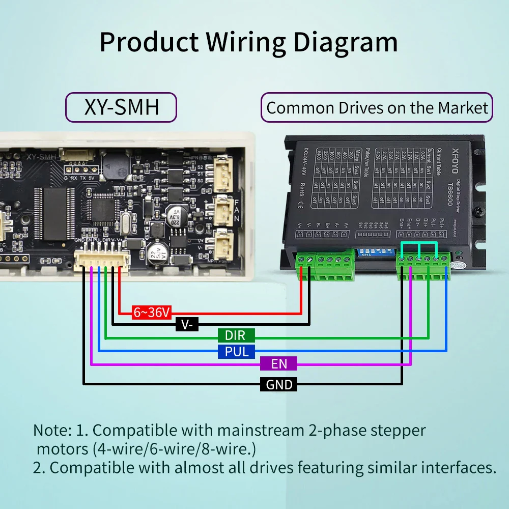 XY-SMH Stepper Speed Motor Controller PLC Forward and Reverse Rotation Pulse Delay Controller Power Supply - Image 5