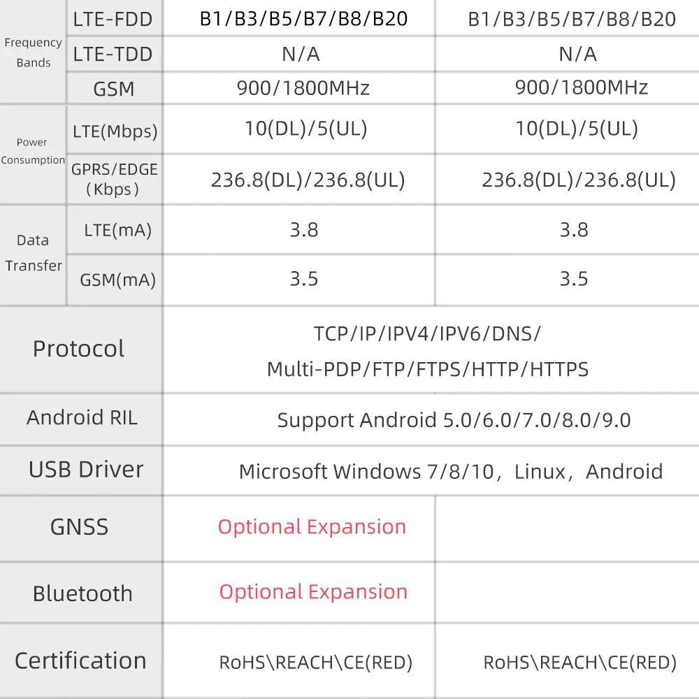 T-PCIE/T-SIM A7670E A7670SA R2 Wireless Module ESP32 Chip Support GSM/GPRS/EDGE For Arduino 4G LTE CAT1 MCU32 Development Board - Image 10