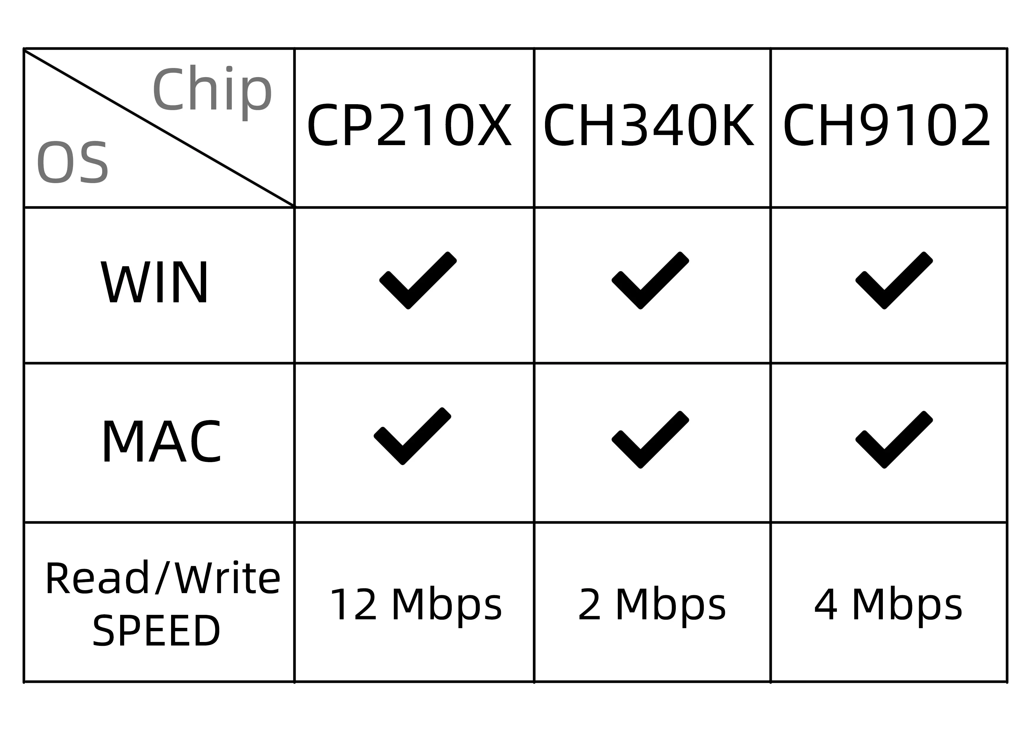 T-PCIE/T-SIM A7670E A7670SA R2 Wireless Module ESP32 Chip Support GSM/GPRS/EDGE For Arduino 4G LTE CAT1 MCU32 Development Board - Image 8