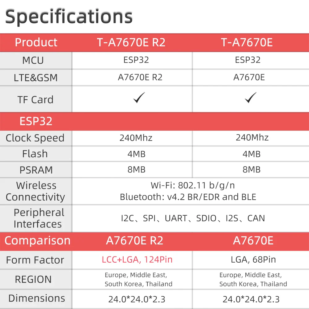 T-PCIE/T-SIM A7670E A7670SA R2 Wireless Module ESP32 Chip Support GSM/GPRS/EDGE For Arduino 4G LTE CAT1 MCU32 Development Board - Image 9