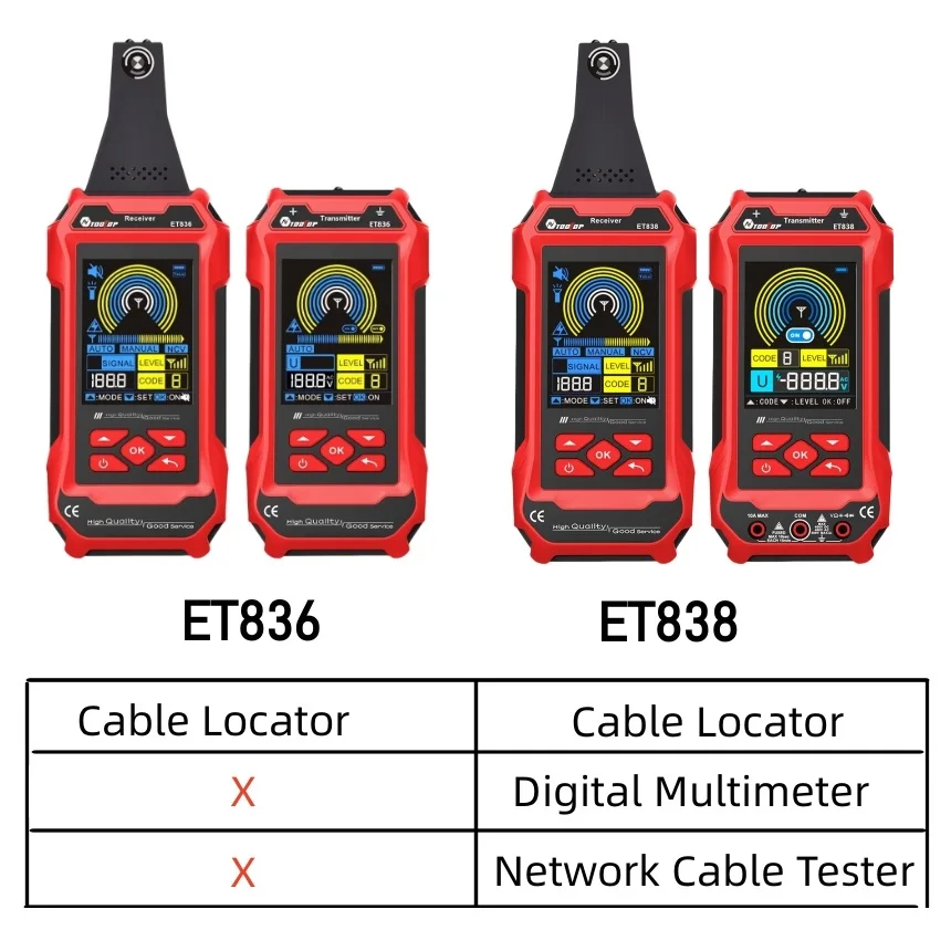 TOOLTOP 400V Cable Locator Underground Wall Cable Water Pipes Tracker Circuit Break Short Test Multimeter Network Tester 3 in 1 - Image 2