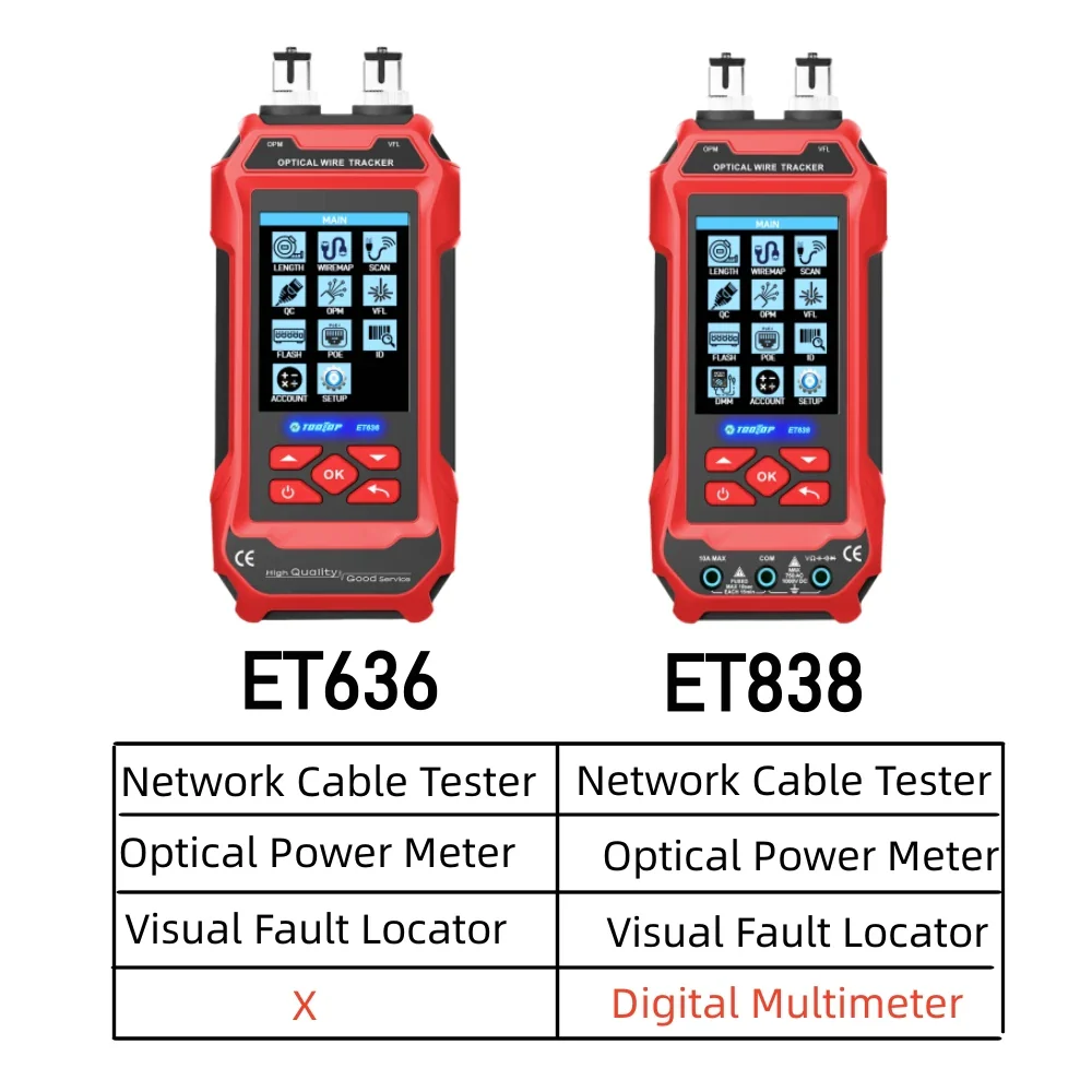 TOOLTOP ET636/ET638 Ethernet Cable Tester Multimeter Optical Power Meter Red Laser Noise-free Cable Tracing POE Voltage QC Crimp Test - Image 2