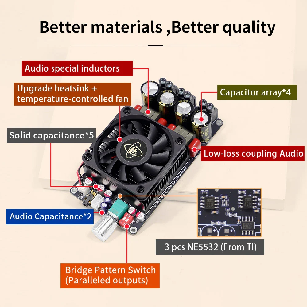 TPA3255 Class D Amplifier XY-AP3002 Pure Power Amplifier Board 300W x 2 Digital Audio Amplifier Home Theater Amplifier - Image 4