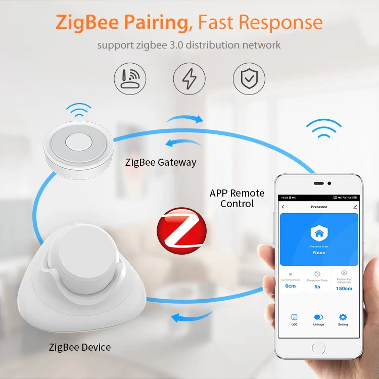 Tuya Zigbee Human Presence Sensor Pro 24G MmWave Radar Detector APP Control for Home Assistant Smart Security Protector - Image 2