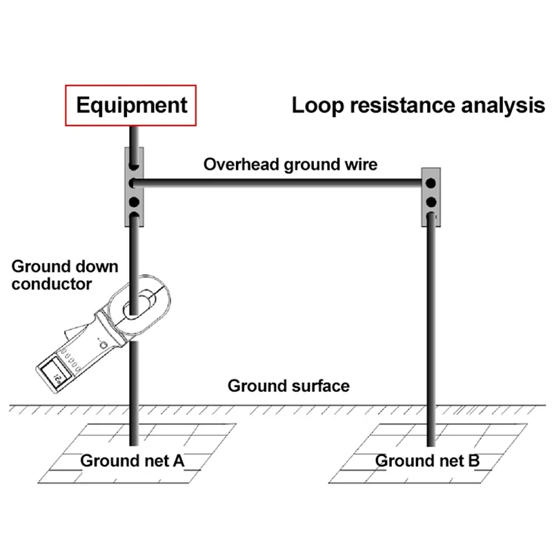 UNI-T Clamp Earth Ground Resistance Tester UT276A+ UT278A+ Digital Clamp Meter Leakage Current Detection Auto Range Data Storage - Image 4