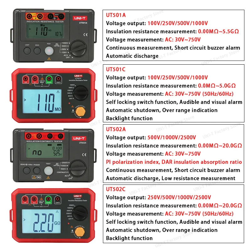 UNI-T Insulation Resistance Tester UT501 UT502 Digital Voltmeter Ohmmeter Megohmmeter Professional Ohm Meter Tester - Image 7