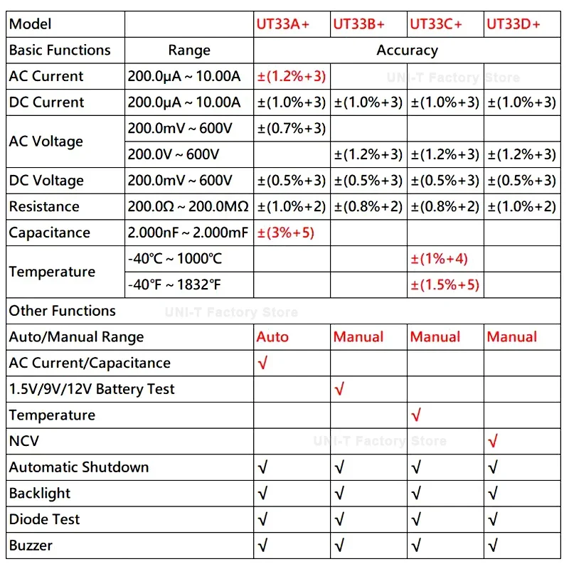 UNI-T UT33A UT33B UT33C UT33D Plus Pocket Multimeter Digital Ammeter Voltmeter Professional Resistance Measure Multi Meter - Image 6