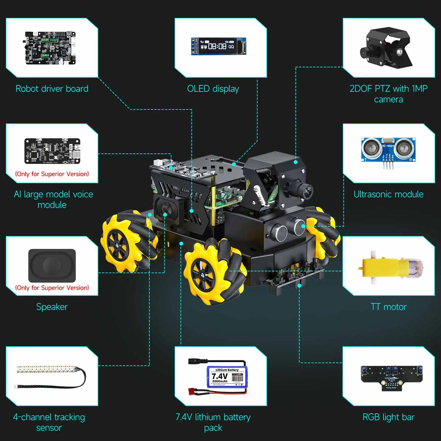 Yahboom 4WD Raspbot V2 AI Large Model Robot Kit for Raspberry Pi 5 Beginners Educational Project ROS2-Humble Python Programming - Image 4