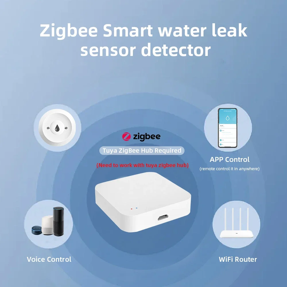 ZigBee3.0 Water Detect Sensor Alarm Water Sensor Leak Detector Flood Water Leakage Alarm APP Control Work With Zigbee Gateway - Image 2